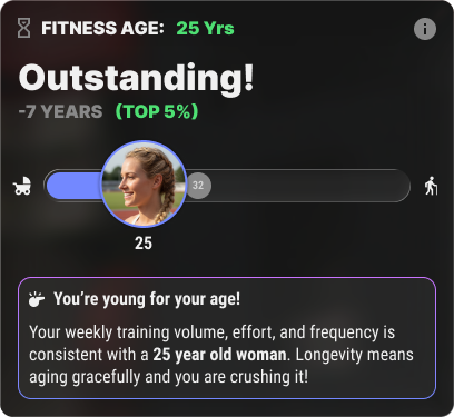 Calibrex fitness age assessment with a user's photo and personalized feedback on a dark background.